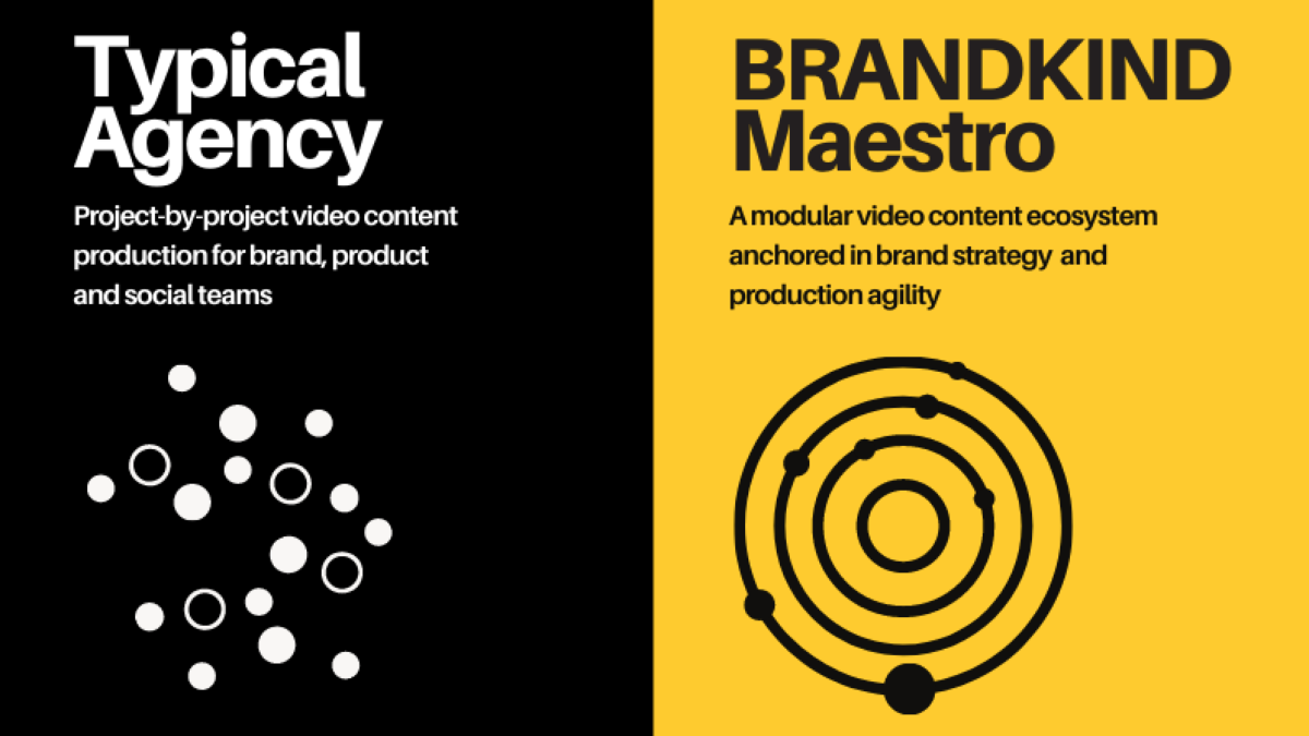 Brand Ecosystem Graphic